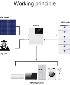Inverter