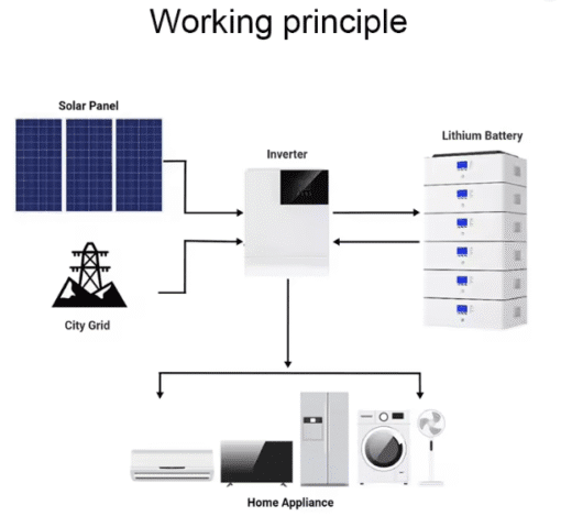 Inverter