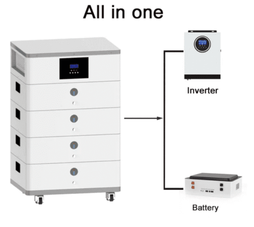 Inverter
