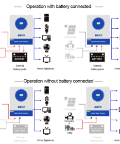 Inverter Hybrid 