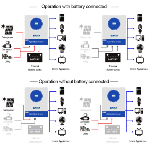 Inverter Hybrid 