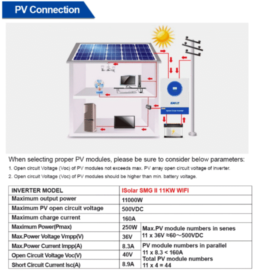 Inverter Hybrid 