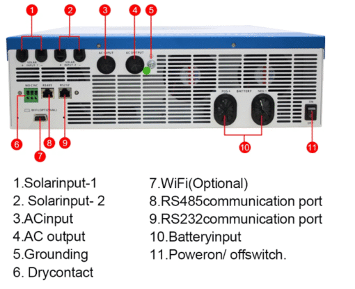Inverter Hybrid 